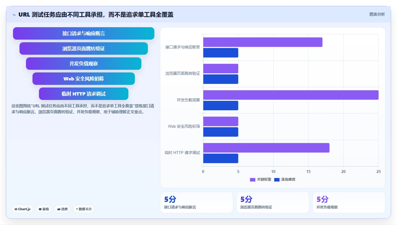 提升测试效率！8款热门url测试用例工具盘点(2026年版)