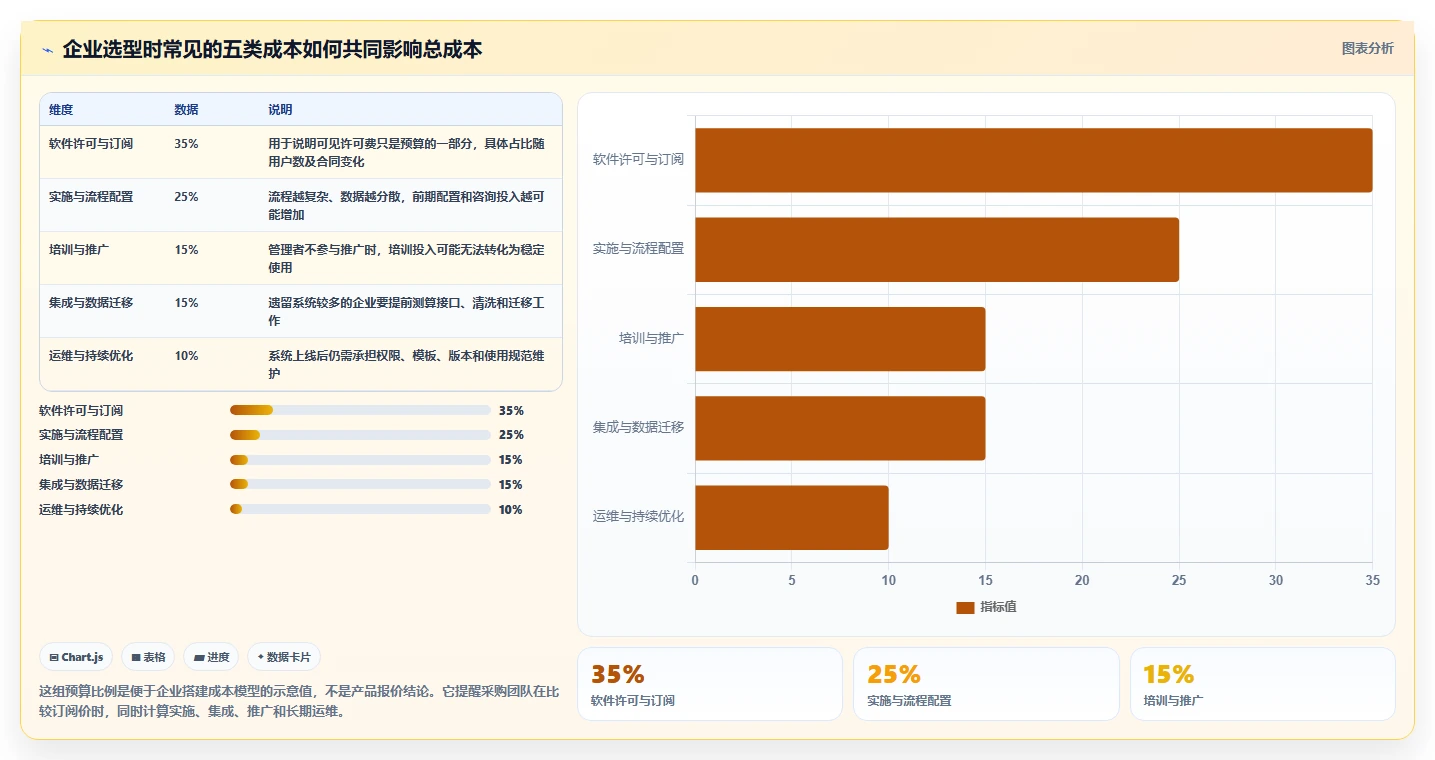 2026年值得关注的10款项目管理系统：企业级选型指南