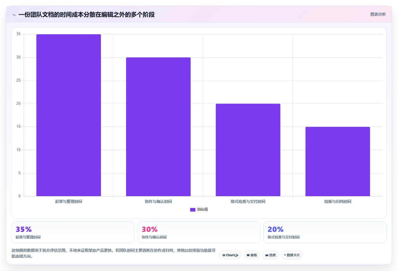 好用的文档软件工具盘点:2026 年最热门的 5 款工具