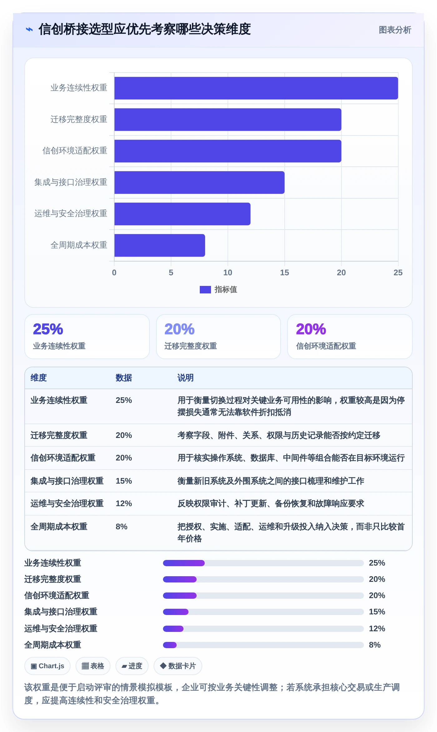 选对信创桥软件事半功倍：2026年企业级应用Top5推荐
