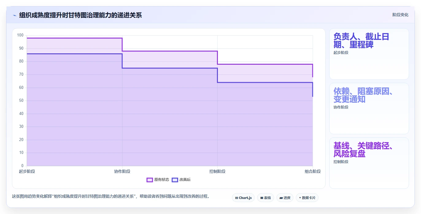 项目经理必读:2026年最受欢迎的8大项目甘特图系统深度评测