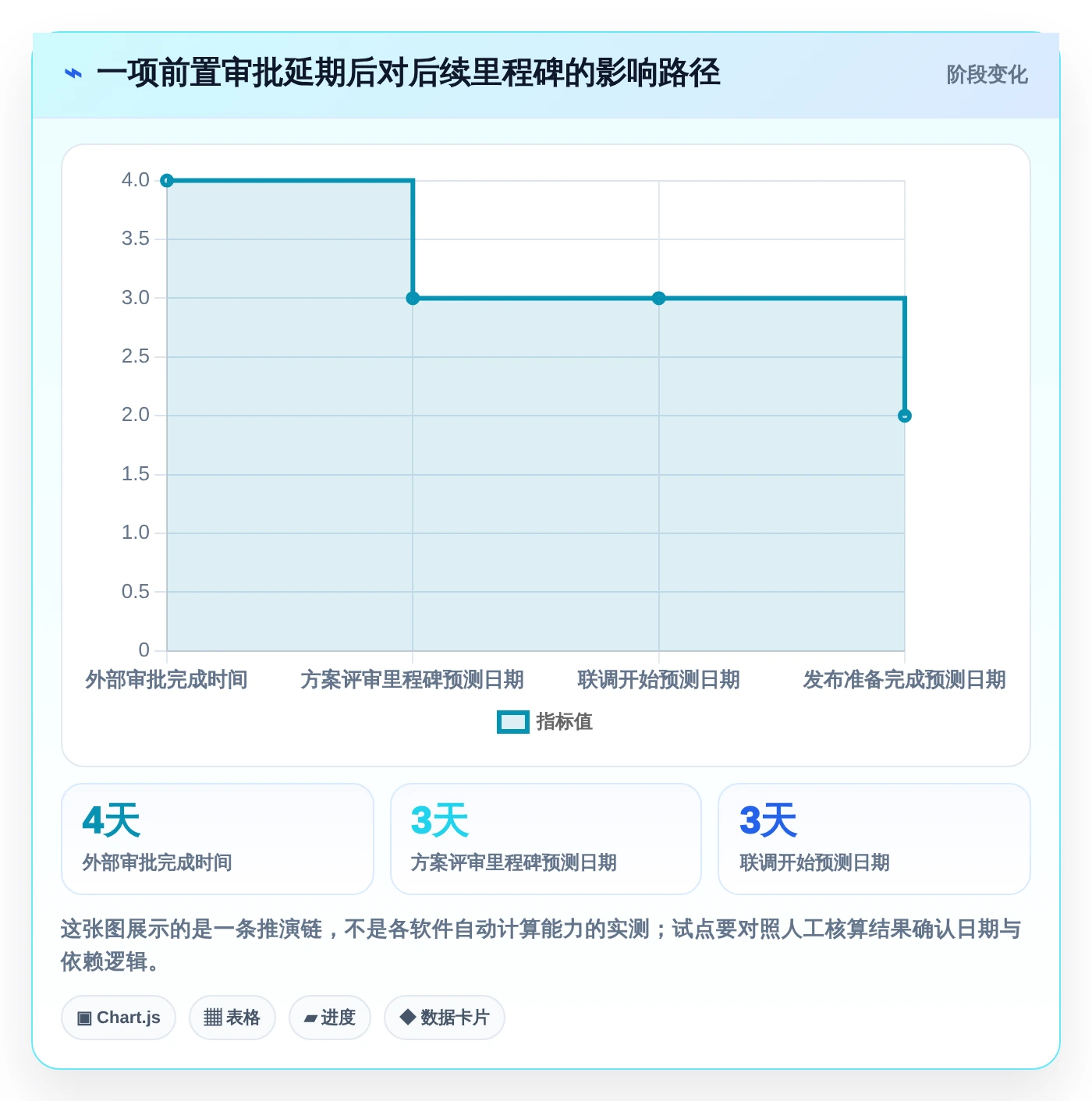 2026年效率之选:6款顶级国外进度计划管理软件深度对比