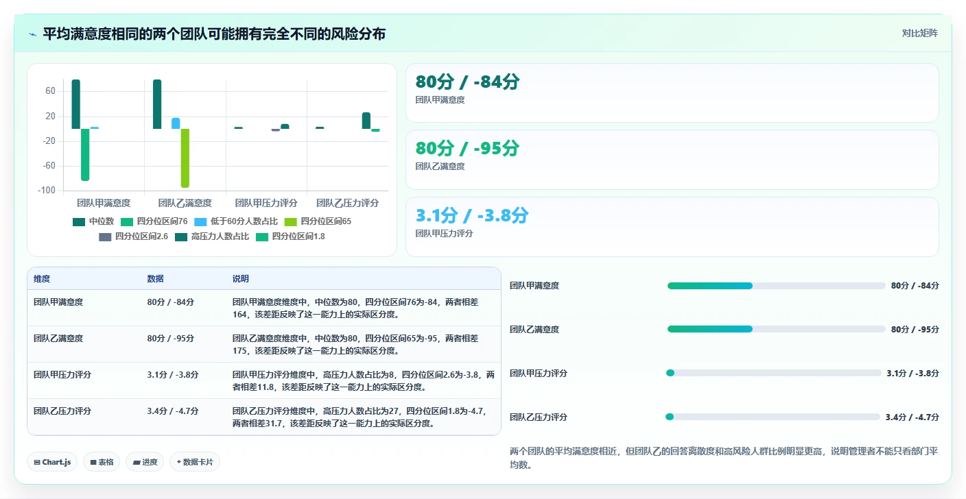 2026年团队效能革命：6款顶级团队测评工具深度对比