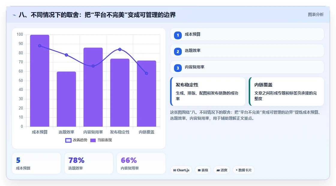 八、不同情况下的取舍:把“平台不完美”变成可管理的边界