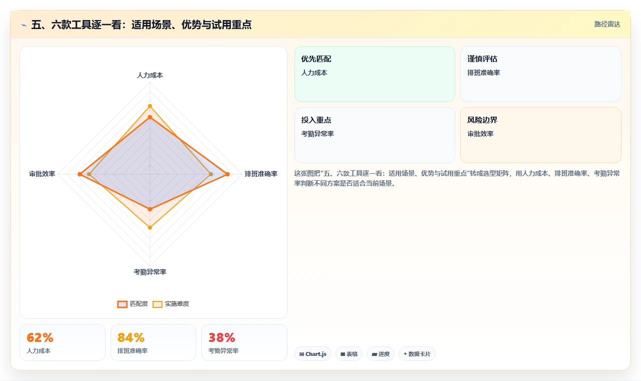 五、六款工具逐一看:适用场景、优势与试用重点