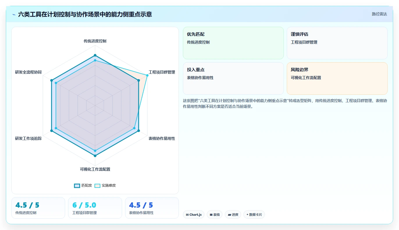 2026年项目管理必备：6大完整版项目实施进度计划工具深度对比