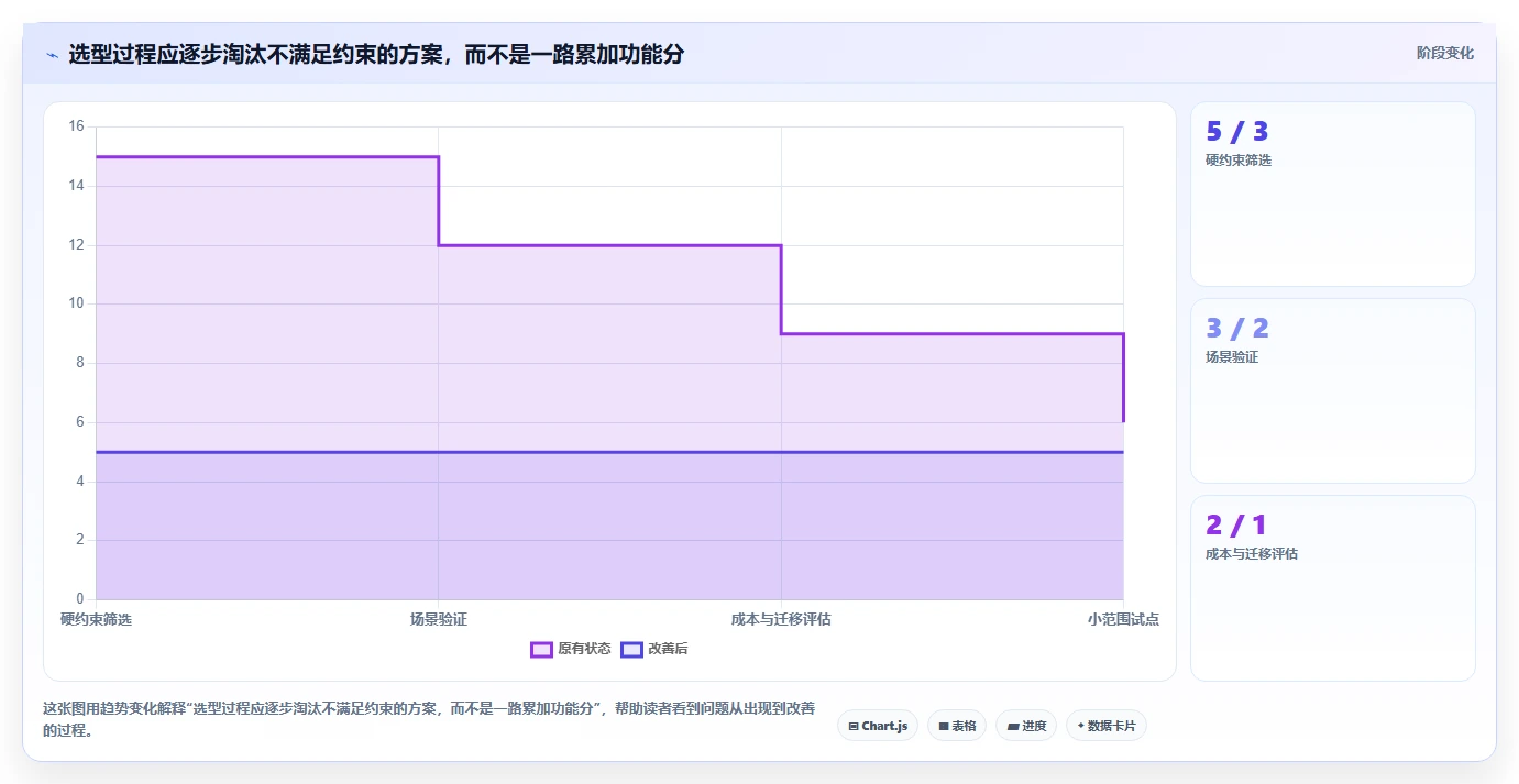 效率提升利器:2026年最受欢迎的5款Jira系统推荐
