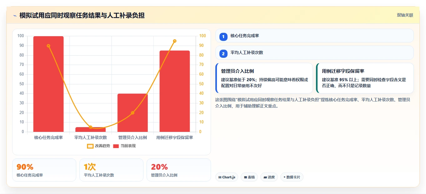 2026年必备：6大测试管理平台UI工具对比与选型指南