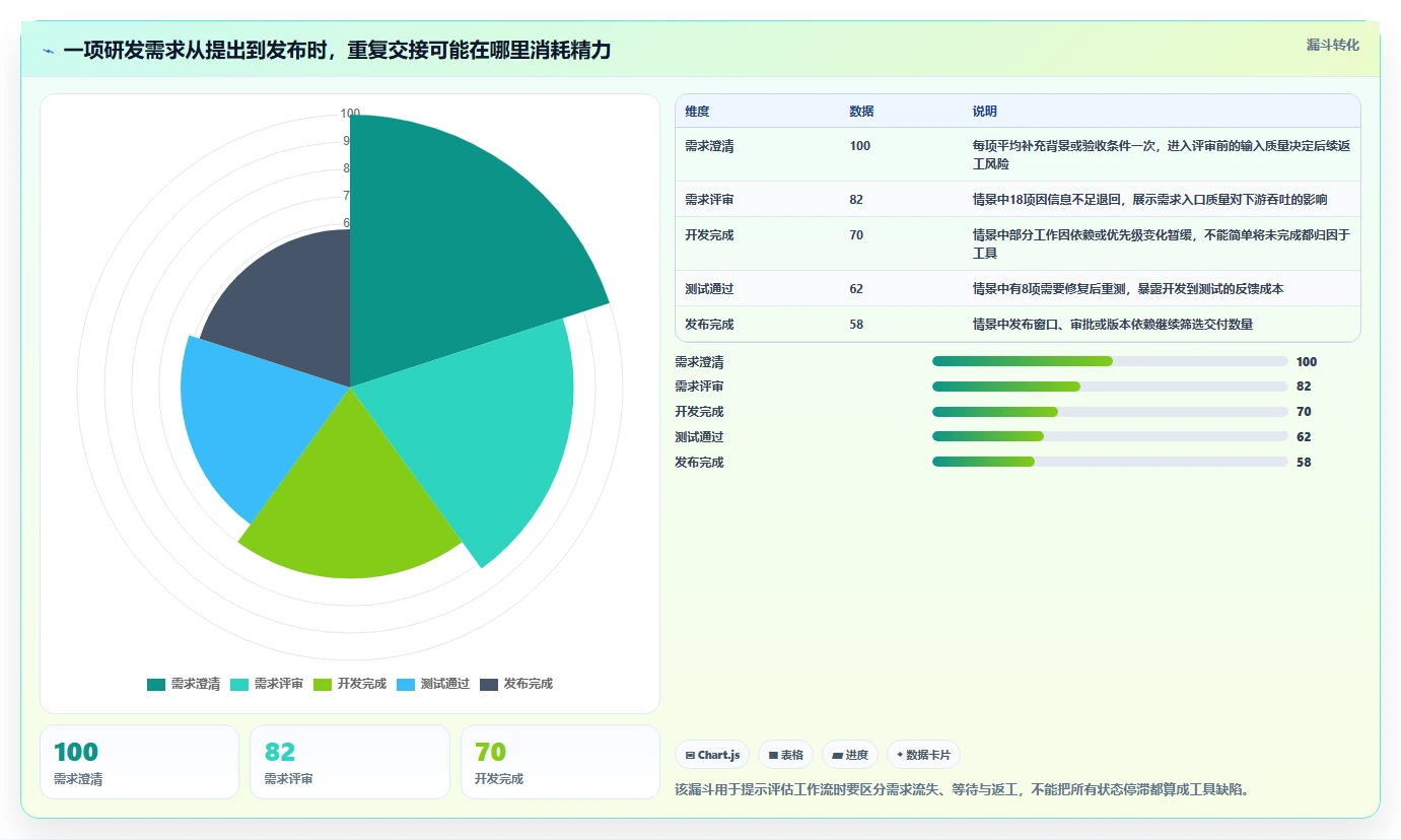 打造高效研发团队：2026年7款必备技术项目管理工具全面评测