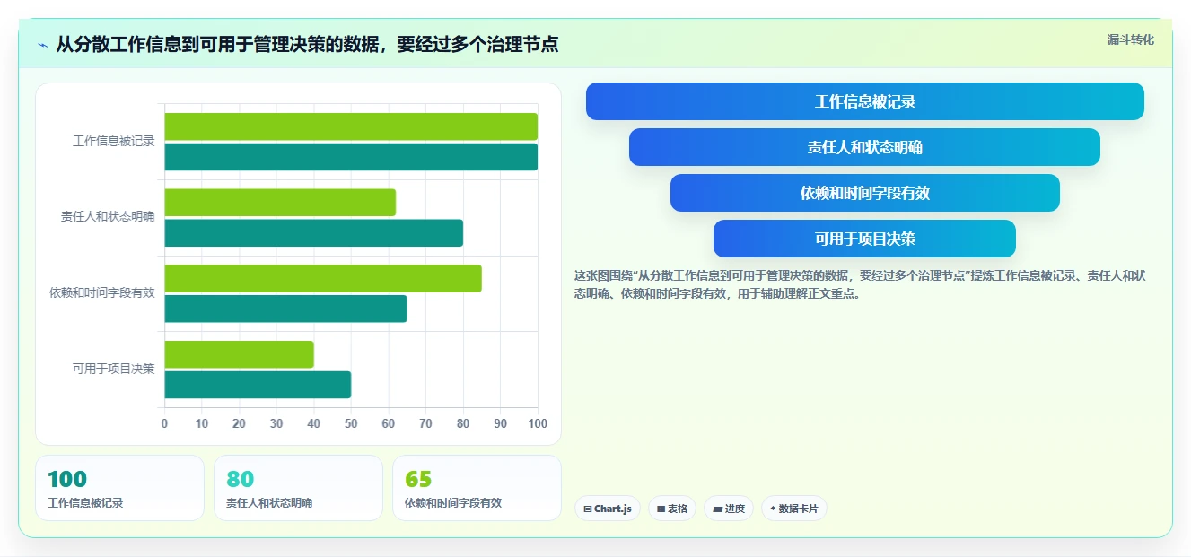 项目管理工具选型指南:2026年最值得投资的5款软件