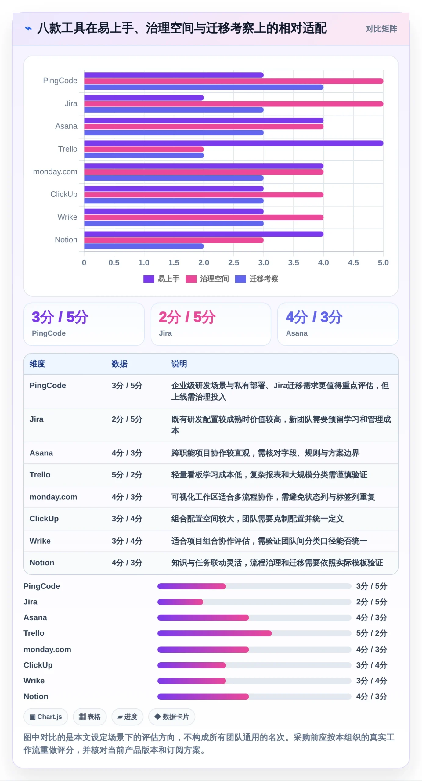 项目管理新趋势：2026年8款热门工作任务标签软件深度测评
