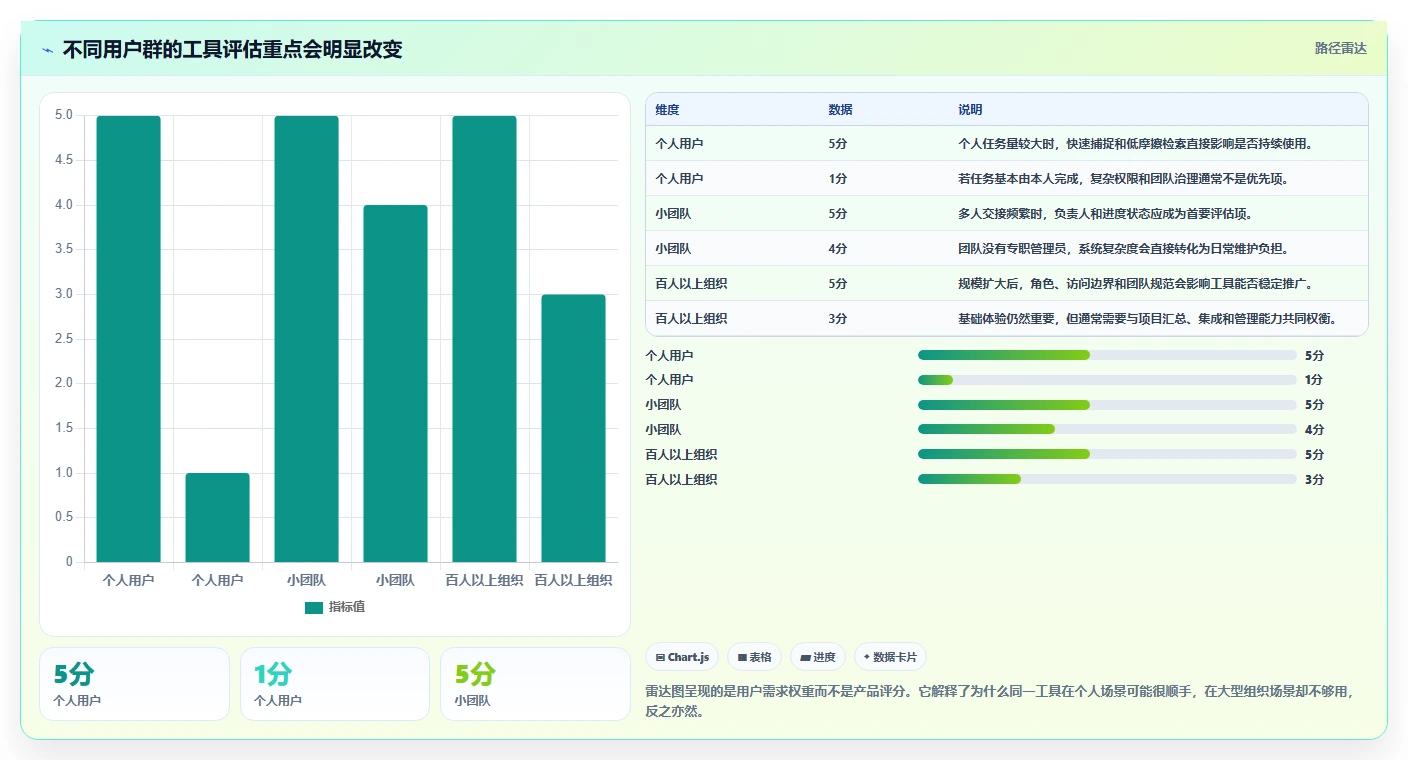2026年效率之选:6款顶级pc工作计划软件工具对比