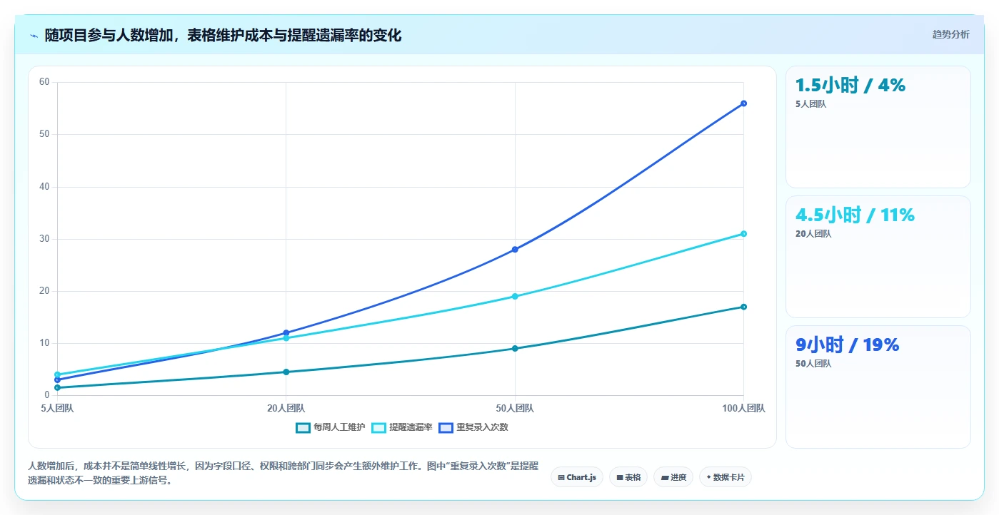2026年效率神器:5大表格任务提醒工具全面对比