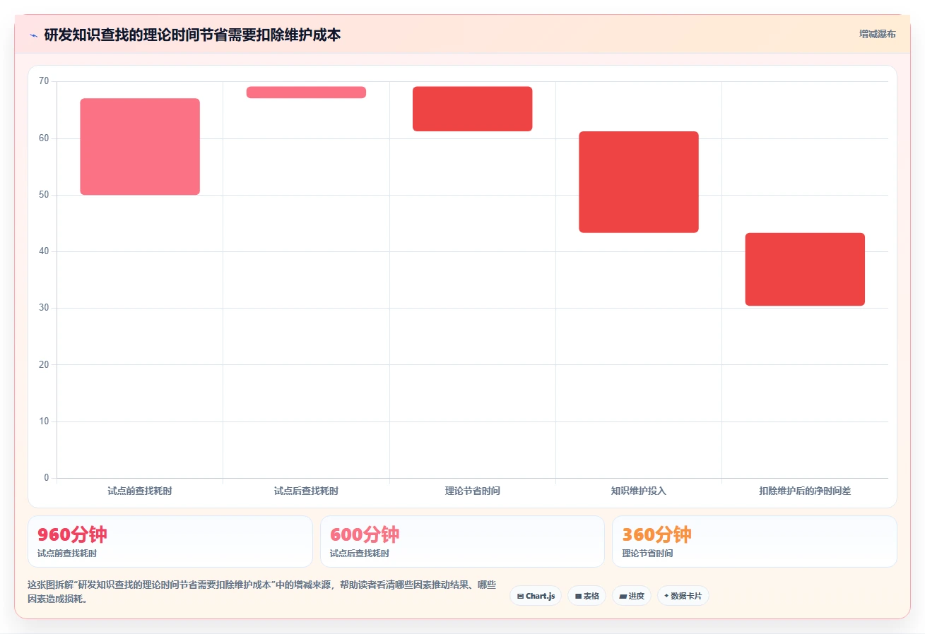 企业效率提升:7款热门知识库需求工具推荐