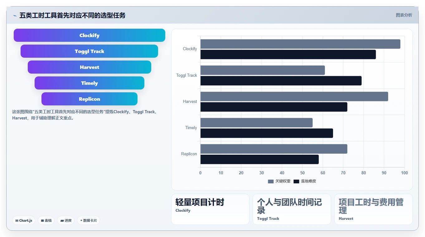 提升团队生产力：2026年度5款顶级手机端工时填报系统选型指南