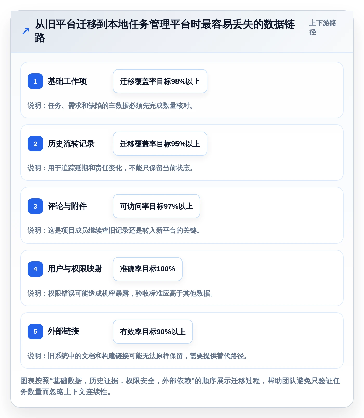 项目经理必看:2026年顶级本地任务管理软件选型指南