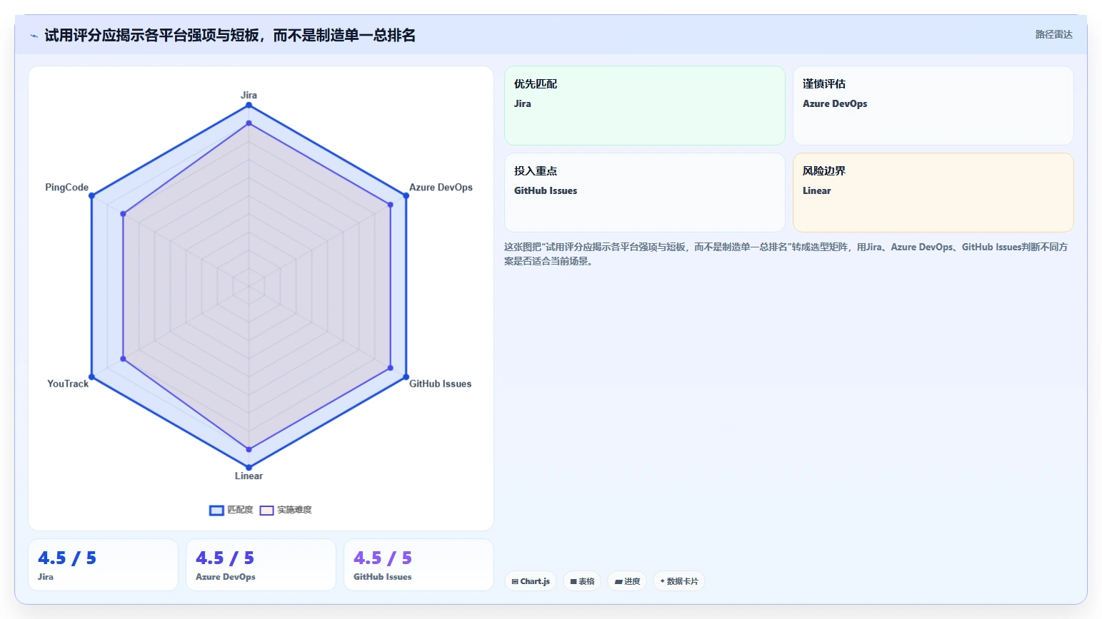 如何选择最适合你的bug管理平台?2026年7款热门工具深度分析