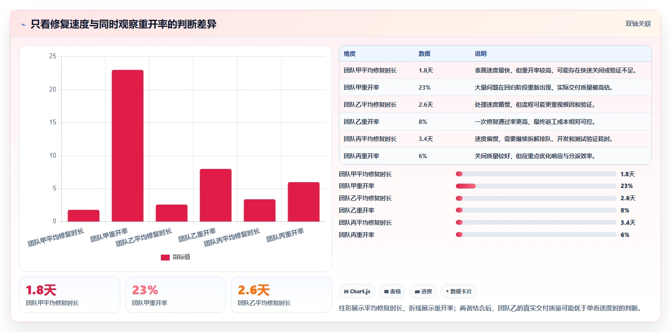 2026年项目管理新趋势:7款最佳可以提bug的项目管理软件大盘点