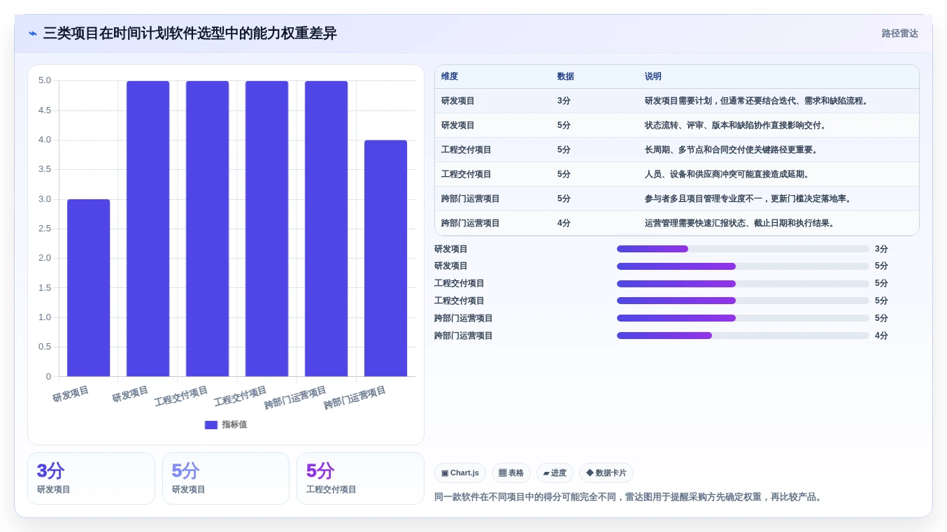 项目经理必看:2026年度5大热门项目时间计划软件对比