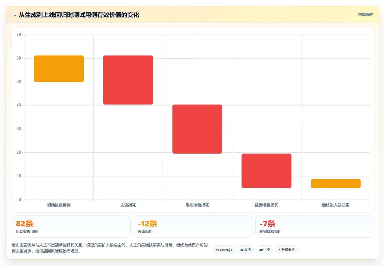 打造智能测试体系:2026年最值得关注的5款集成LLM的测试用例生成工具