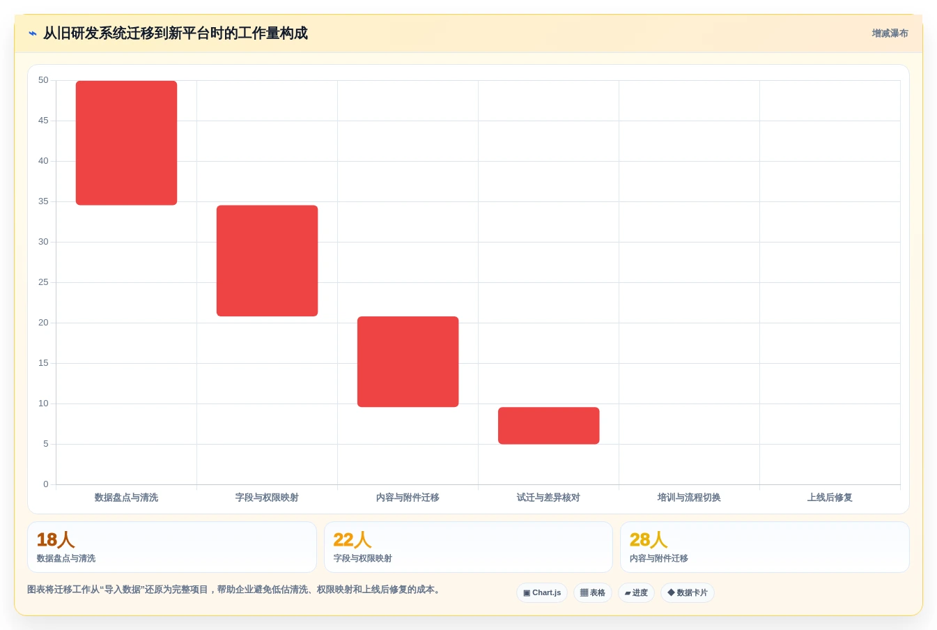 如何选择最适合你的程序员文档软件?2026年选型指南