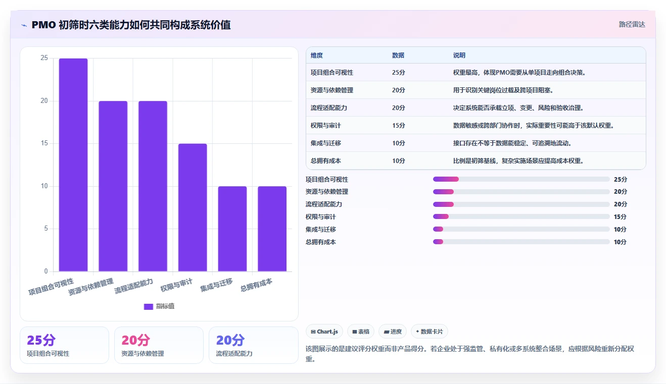 项目经理福音：2026年pmo管理系统选型指南 – 8款工具全面评测