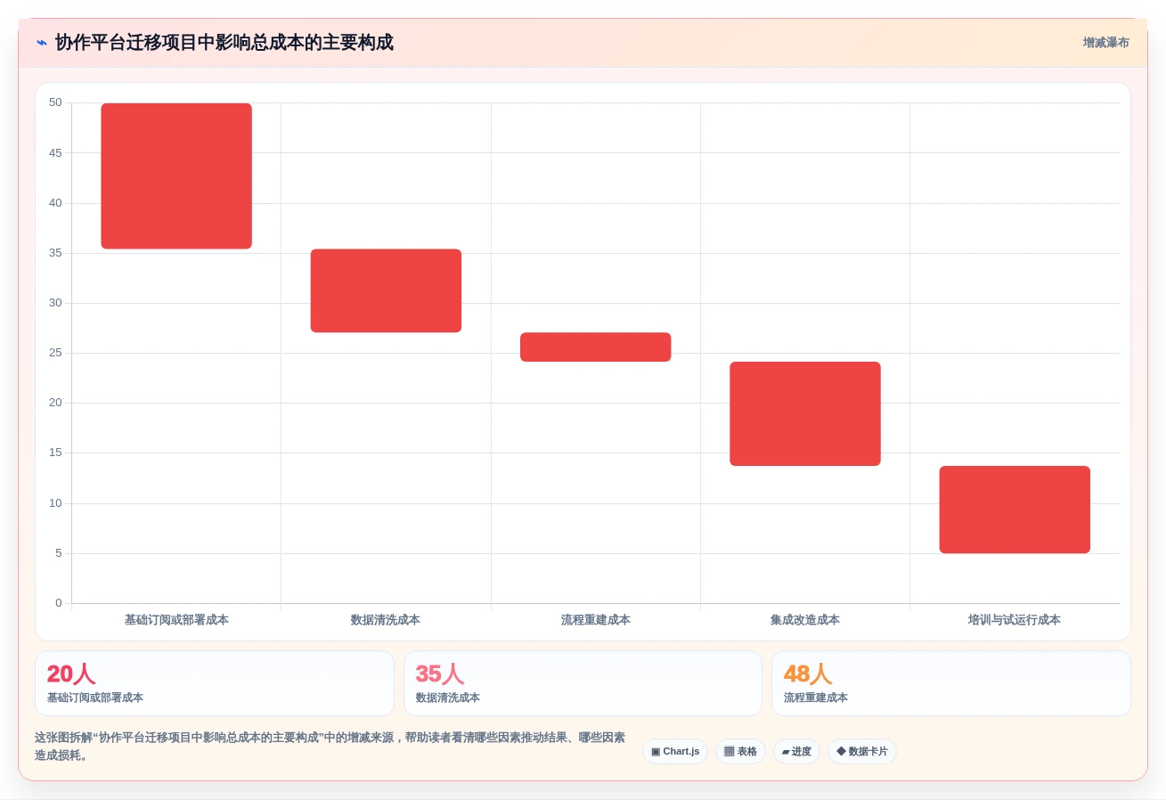 提升团队效率的秘诀：2026年最受欢迎的5大在线项目协作平台