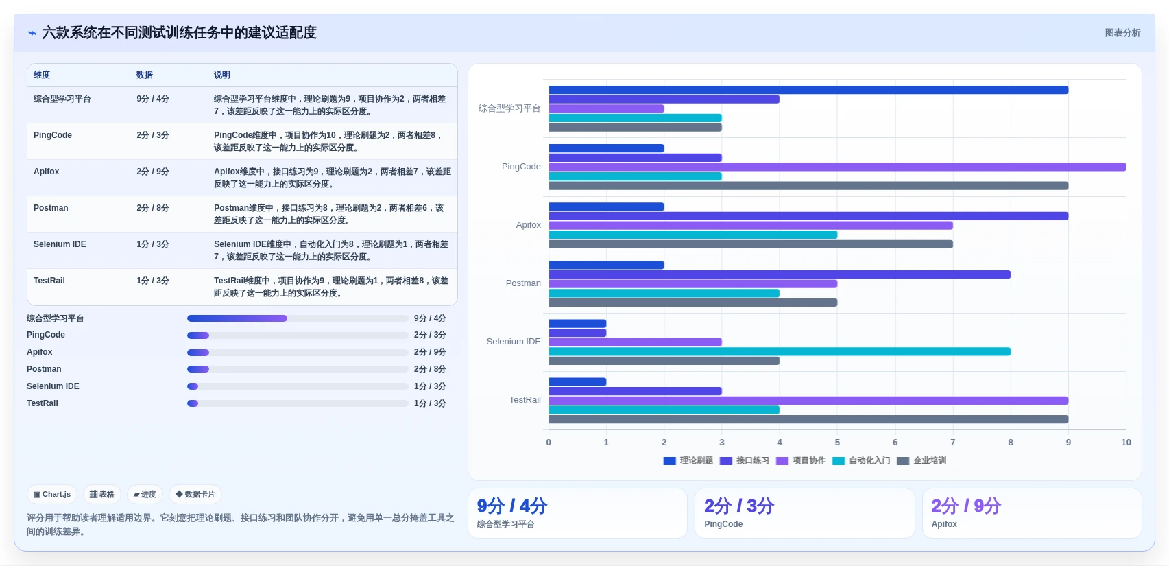 2026年效率之选:6款顶级软件测试练习系统全面对比