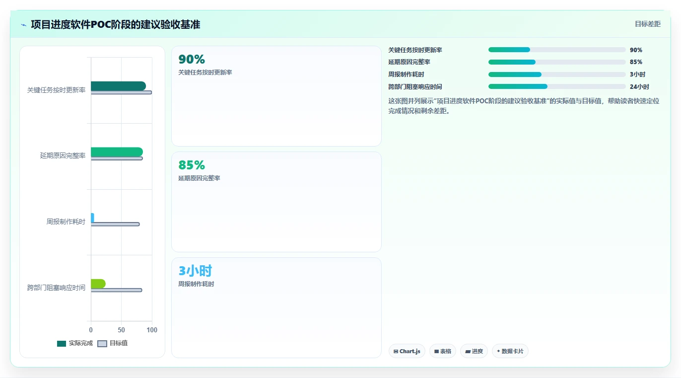 打造高效团队:2026年项目进度管理软件选型指南