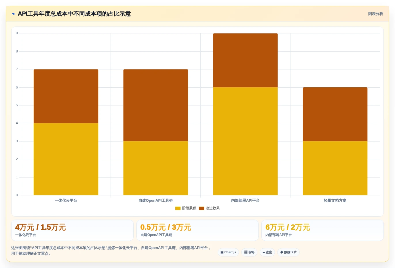 2026年必备:6大接口文档工具深度对比,选择最适合你的一款!