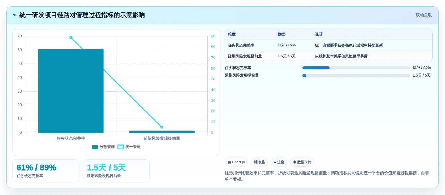 2026年效率之选:7款顶级团队工作任务管理软件全面对比