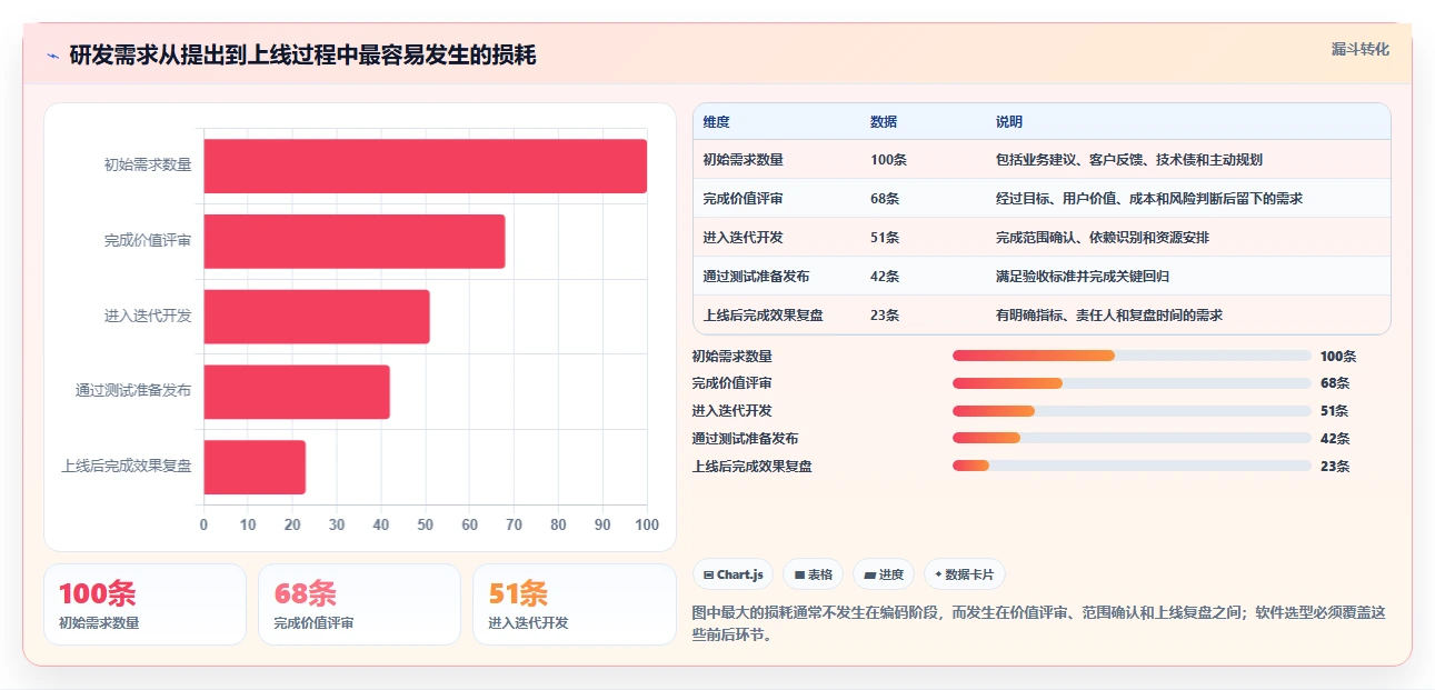 研发团队必备:2026年7款高效研发设计管理软件选型指南
