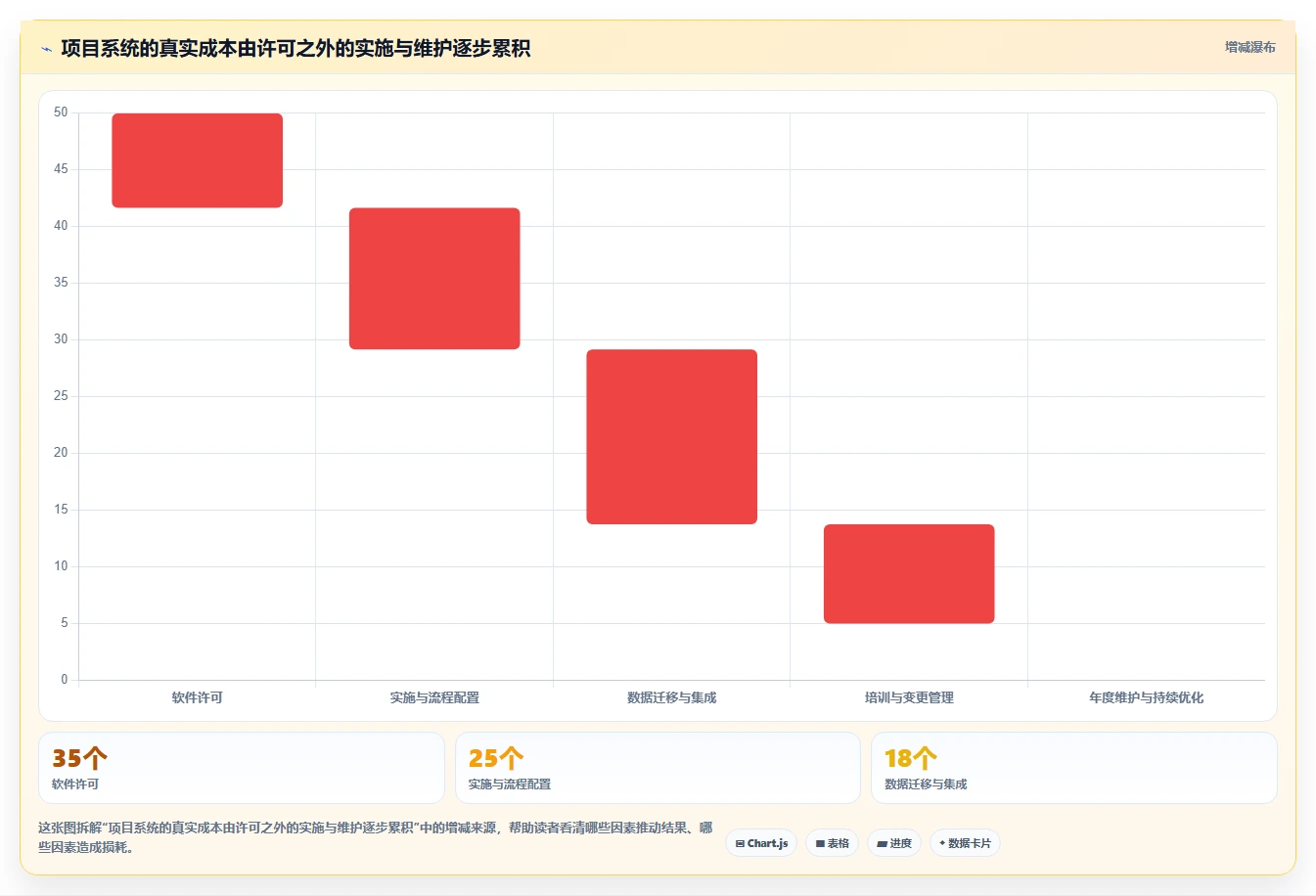 2026年最佳项目管理系统包含哪些内容？6款顶级工具深度对比