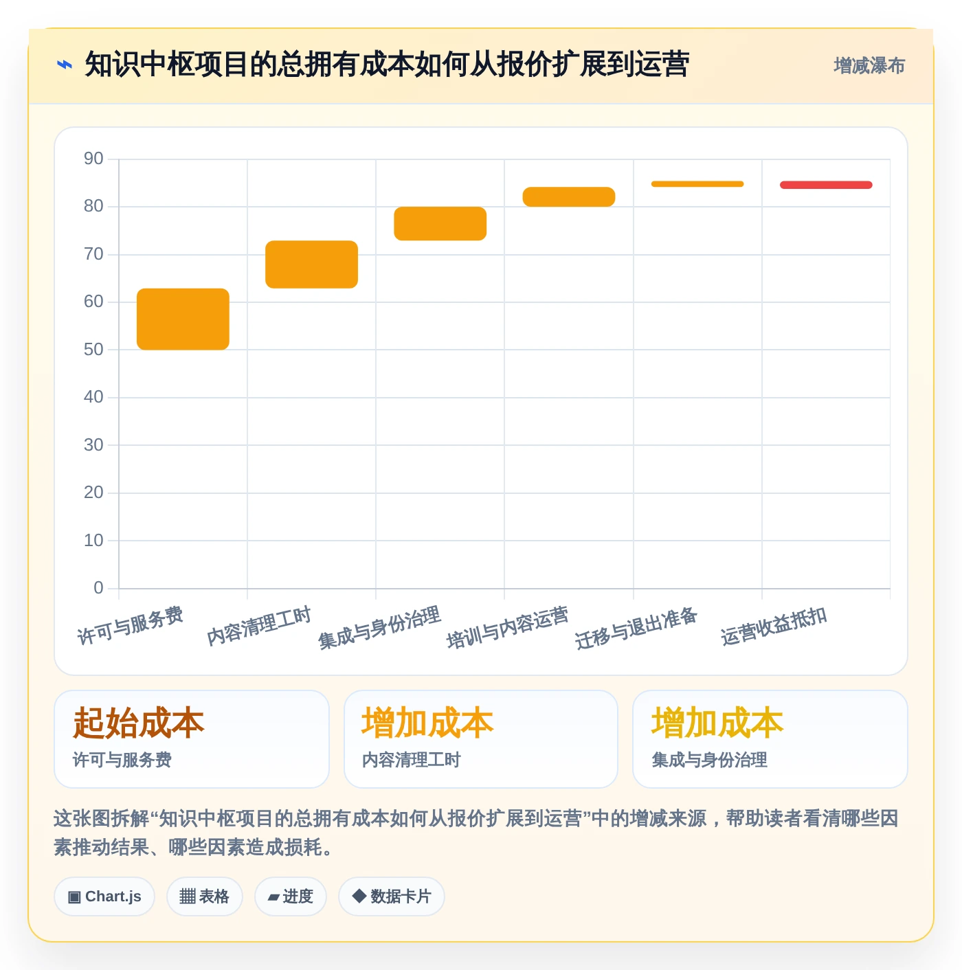 2026年智能办公新趋势：6大知识管理中枢系统深度对比
