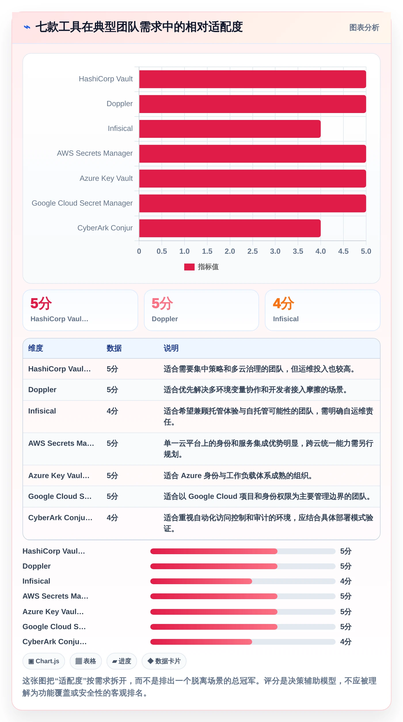 DevOps团队首选：2026年7款顶级环境变量管理软件深度评测