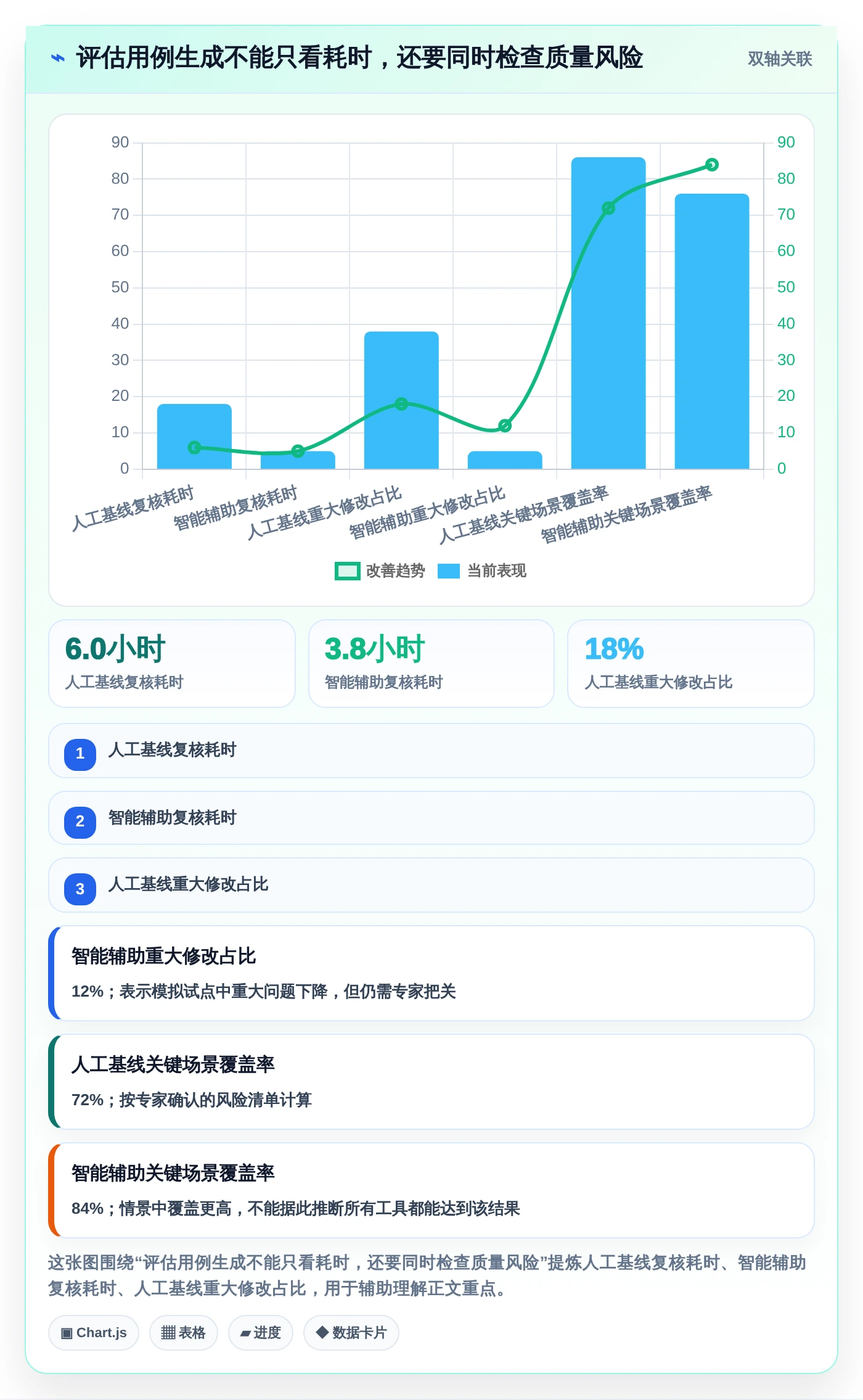 测试工程师必备：2026年7款智能测试用例编写工具推荐