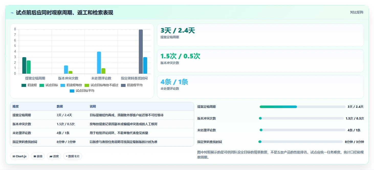 团队协作必备:2026年最受欢迎的5款最近比较火的文档协同软件推荐