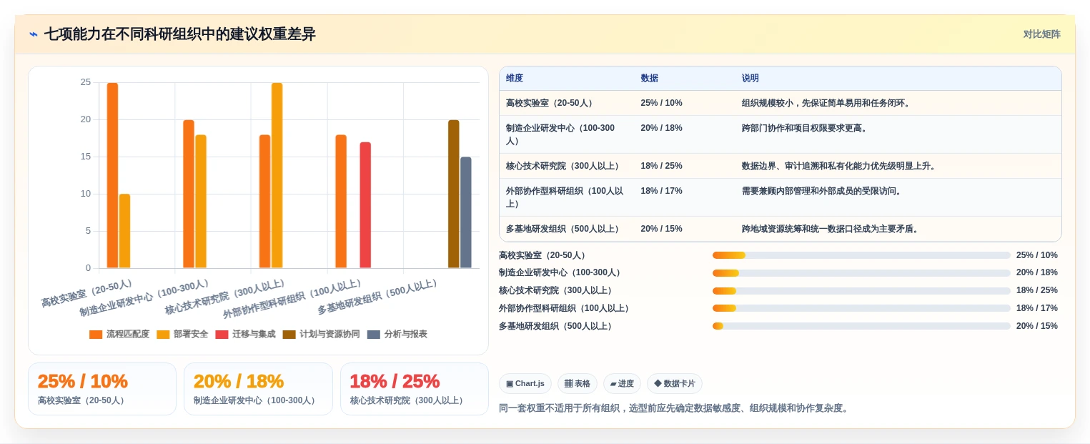 2026年科研项目管理哦系统选型指南:7个关键因素助你做出明智决策