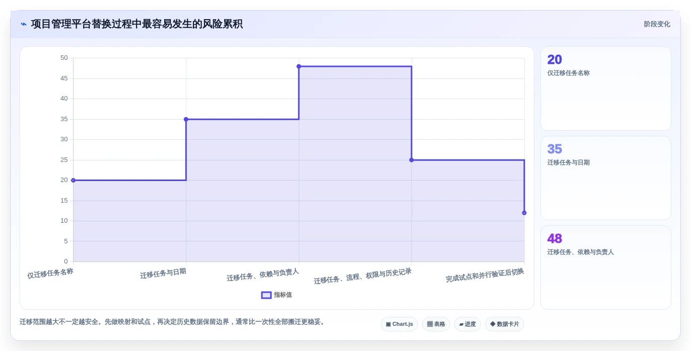 项目管理新趋势:2026年最值得尝试的5款甘特图平台