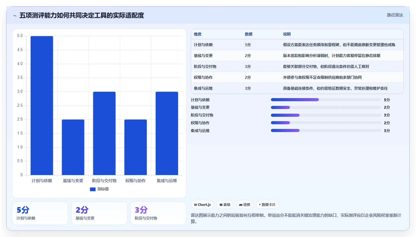2026年智能制造行业瀑布管理工具推荐与深度测评