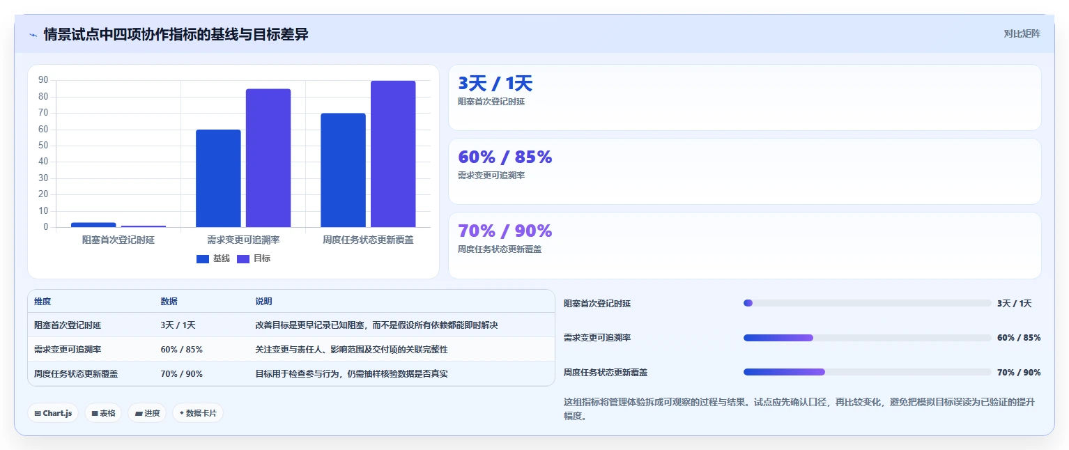项目经理必读:2026年6大项目管理用什么工具软件选型指南