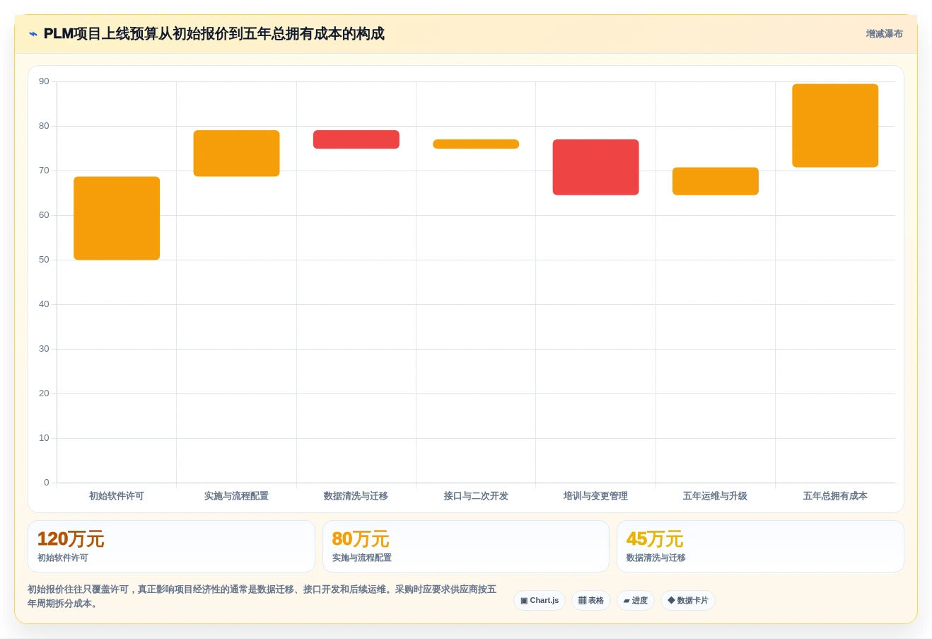 2026年主流PLM项目管理软件对比:6款企业级工具选型指南