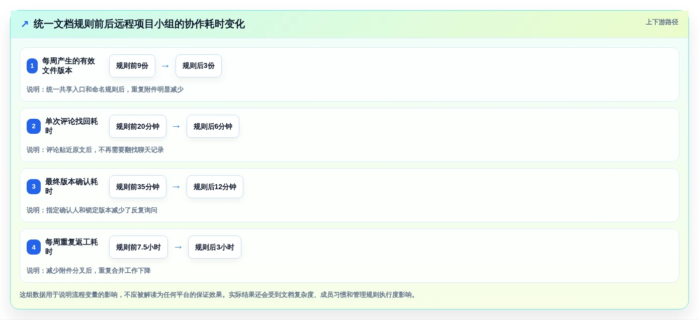 提升远程办公效率:2026年不可错过的5款文档协作在线编辑软件推荐