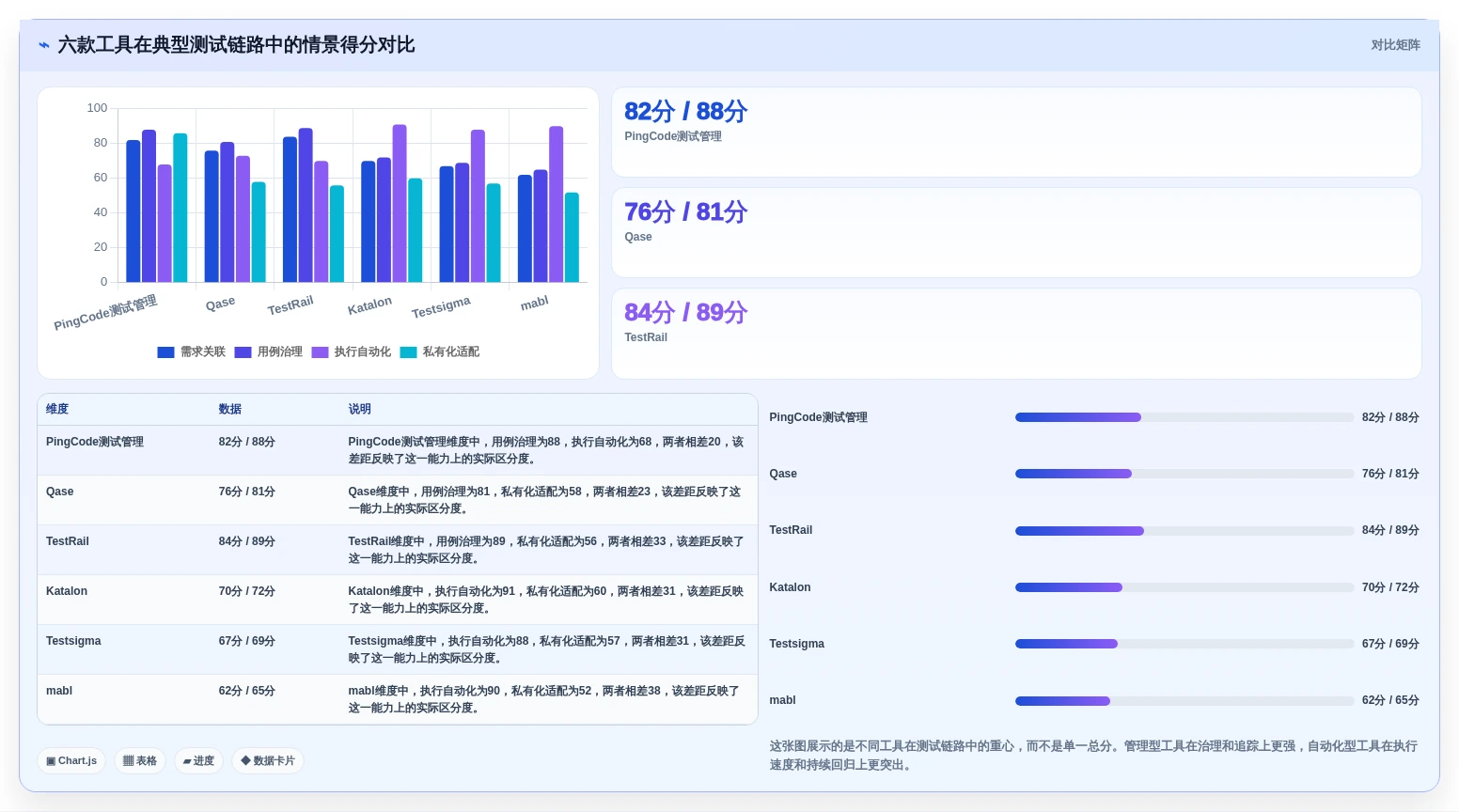 2026年测试领域新宠:6款批量生成测试用例工具深度评测