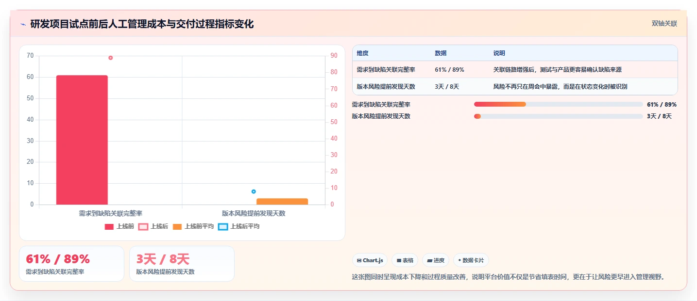 提升团队协作：2026年最受欢迎的5大好用的任务管理软件有哪些盘点