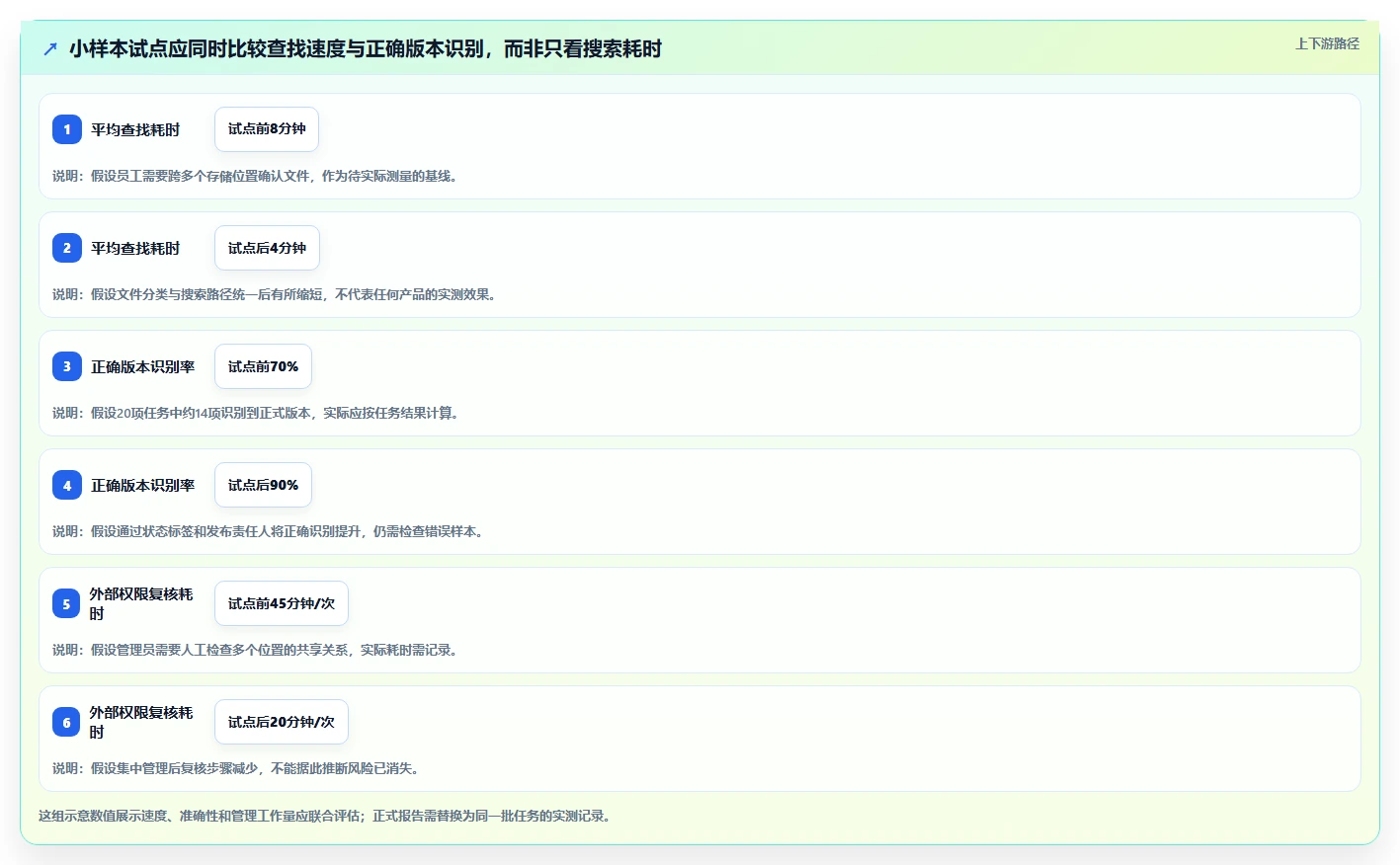 2026年企业文档管理系统大比拼：8款顶级工具助力高效办公