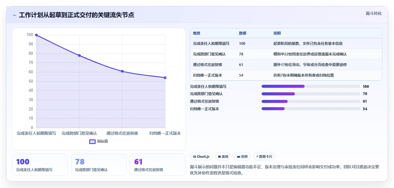2026年效率之选:6款顶级工作计划Word文档工具全面对比