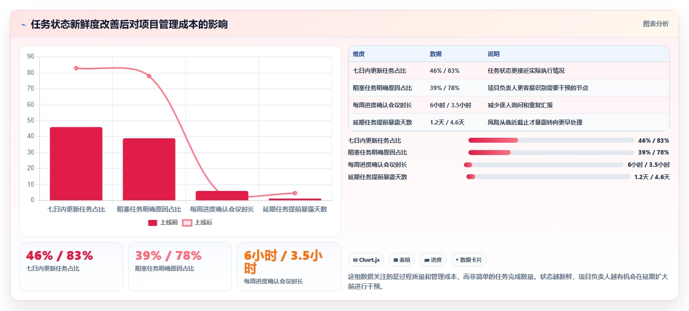 2026年效率之选：6款顶级任务日历管理工具深度对比