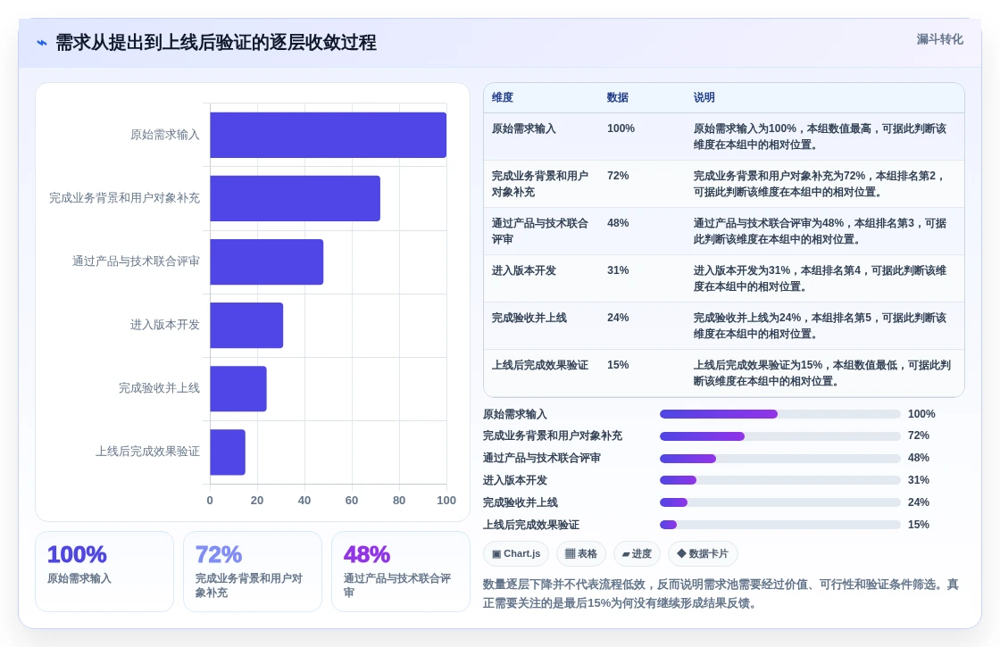 项目经理必备：2026年最值得投资的5款软件项目需求管理工具盘点