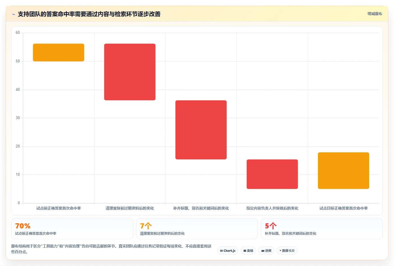 知识库管理工具对比:2026 年必备的 6 款顶级工具